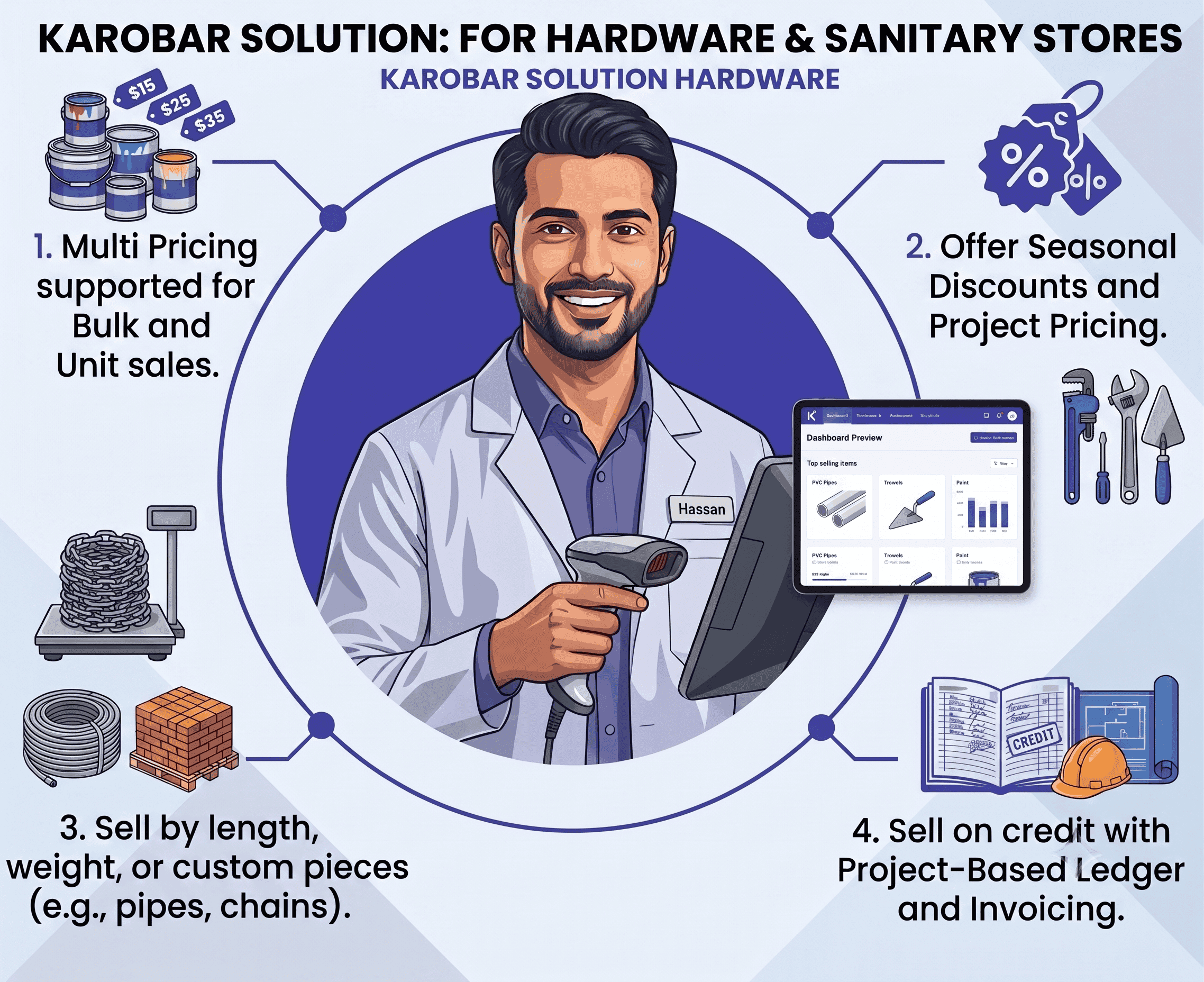Karobar Solution Hardware POS Quotation & Ledger Interface