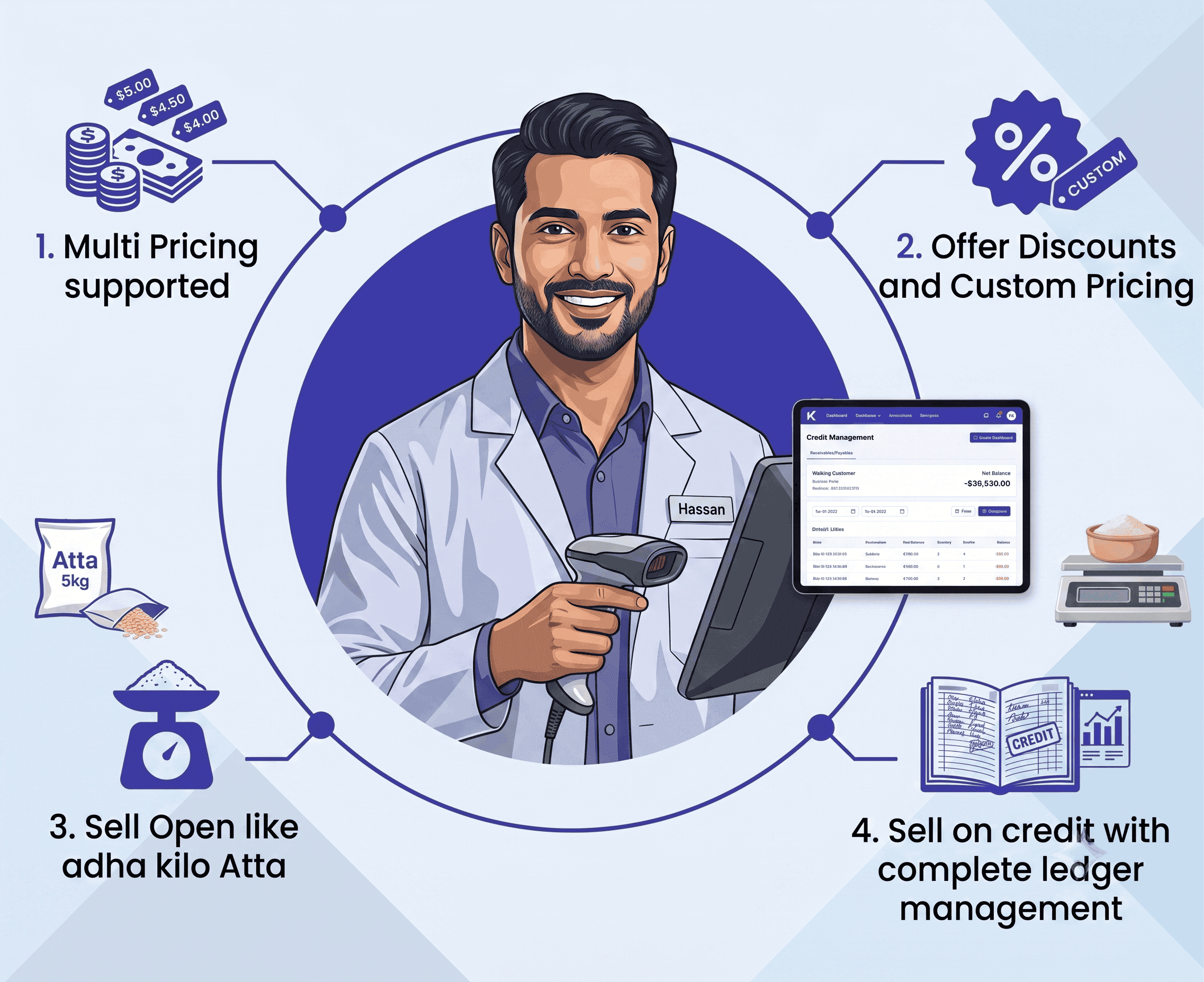 Karobar Solution Retail POS Multi-Pricing & Udhaar Khata Interface