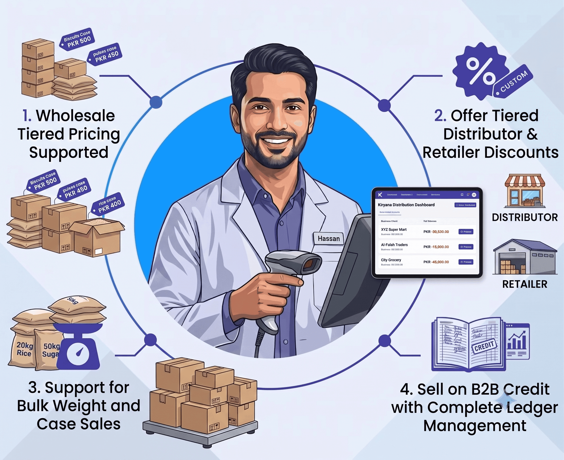 Karobar Solution Wholesale POS Bulk Pricing & Supplier Khata Interface